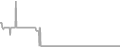 Oceanview Cruise Price History