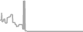 Oceanview Cruise Price History