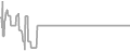 Interior Cruise Price History