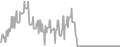 Balcony Cruise Price History