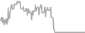 Interior Cruise Price History