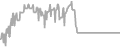 Oceanview Cruise Price History
