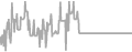 Balcony Cruise Price History