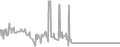 Interior Cruise Price History