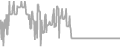 Oceanview Cruise Price History