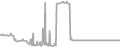 Suite Cruise Price History