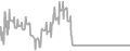 Balcony Cruise Price History