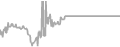 Interior Cruise Price History