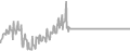 Balcony Cruise Price History