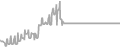 Oceanview Cruise Price History