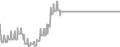 Balcony Cruise Price History