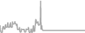 Interior Cruise Price History