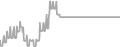 Oceanview Cruise Price History