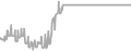 Balcony Cruise Price History