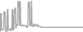 Suite Cruise Price History