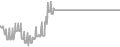 Balcony Cruise Price History