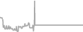 Oceanview Cruise Price History