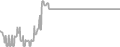 Interior Cruise Price History