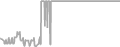 Oceanview Cruise Price History