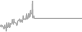 Balcony Cruise Price History