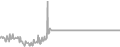 Interior Cruise Price History