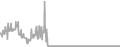 Balcony Cruise Price History