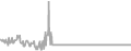 Oceanview Cruise Price History