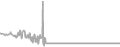 Interior Cruise Price History