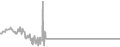 Oceanview Cruise Price History