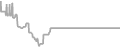 Interior Cruise Price History
