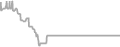 Oceanview Cruise Price History