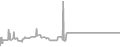 Balcony Cruise Price History