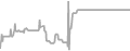 Oceanview Cruise Price History