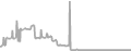 Suite Cruise Price History