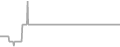 Oceanview Cruise Price History