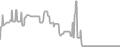 Balcony Cruise Price History