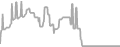 Interior Cruise Price History