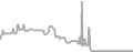 Oceanview Cruise Price History