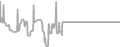 Balcony Cruise Price History