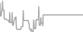 Interior Cruise Price History