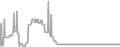 Balcony cabin price history
