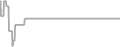 Oceanview Cruise Price History