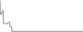 Oceanview Cruise Price History