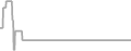 Oceanview Cruise Price History