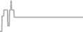 Suite Cruise Price History