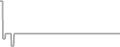 Suite Cruise Price History