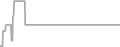 Oceanview Cruise Price History