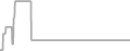 Oceanview Cruise Price History