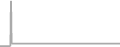 Oceanview cabin price history
