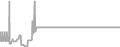 Oceanview Cruise Price History